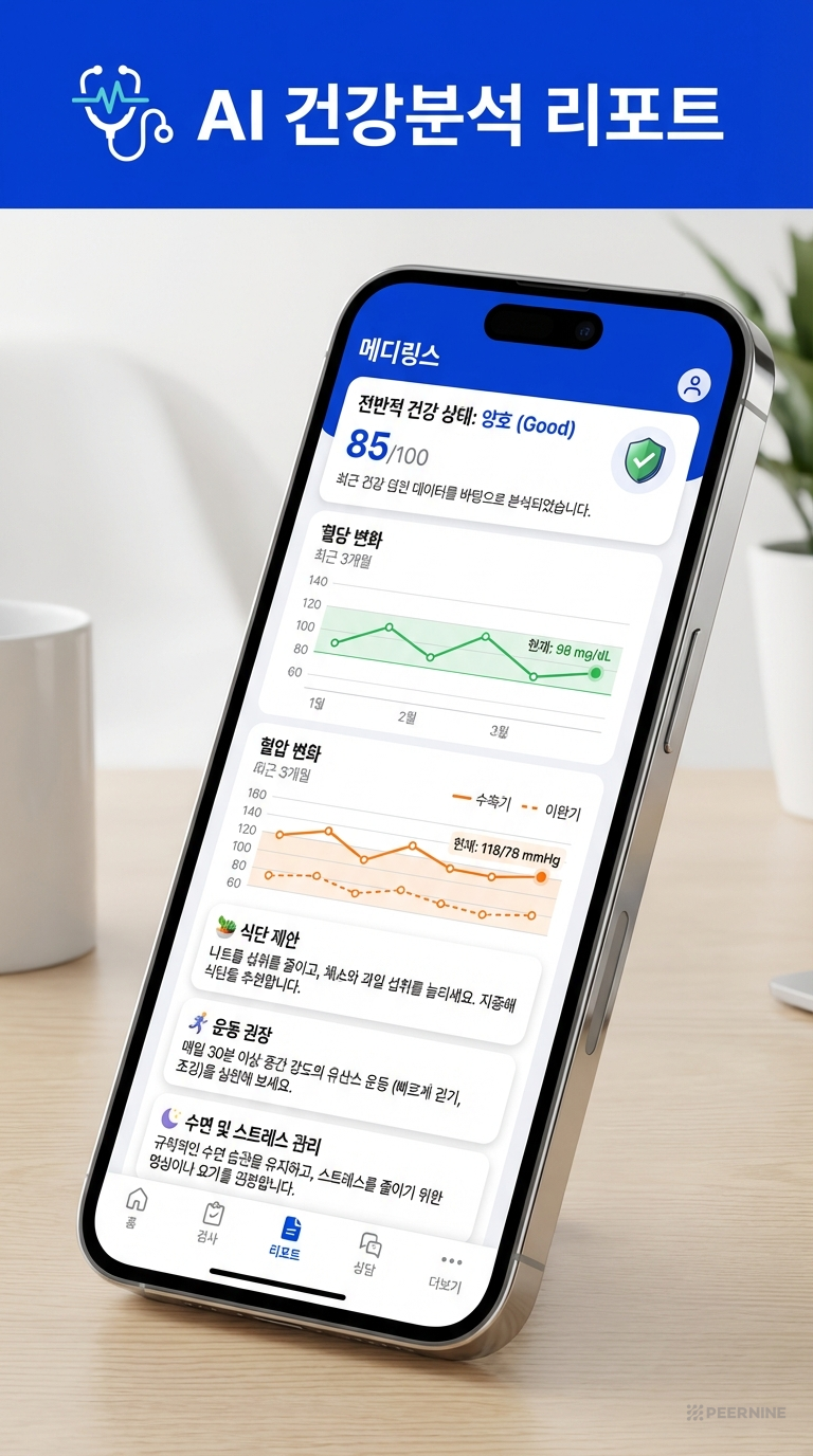 메디링스 앱 스마트폰 화면 - AI 건강분석 리포트, 혈당 혈압 추이 그래프, 맞춤 건강 추천 카드